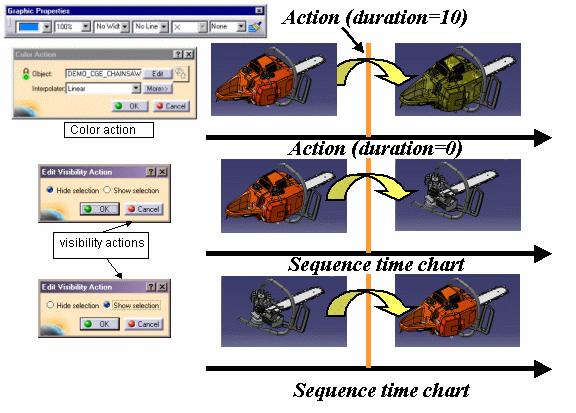 Example: Duration in the player of a sequence comprising two tracks: The two actions are scheduled to start one after the other (see: sequencing modes) Beginning End About Action Modification You can