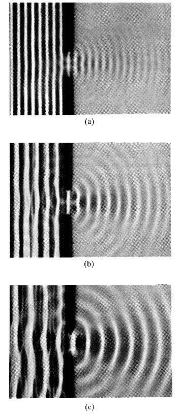 Diffraction of a wave by a slit λ slit size Whether waves in water or electromagnetic radiation in air, passage through a slit yields a