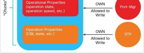 All these properties together are compiled at runtime and presented to the user as a single object. Figure 7 