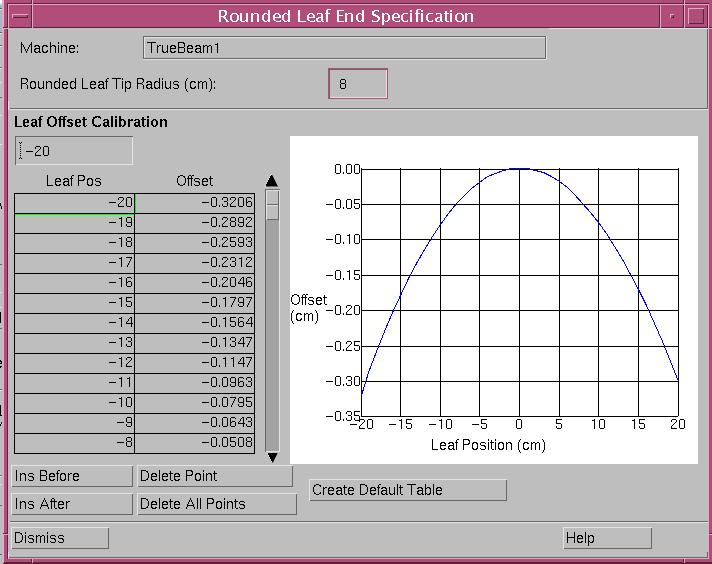MLC offset table Should be a physical set of parameters