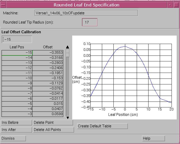 measurements Can be used as a tuning parameter in beam