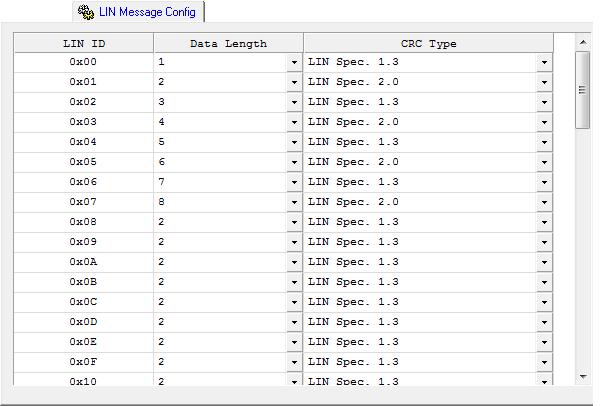 5.4 Tab LIN Message Config Configuration of the Operating Modes This tab is used for assignment of the LIN data length and CRC type to the LIN identifier.
