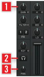 The Internal Mixer & the Crossfader Equalizer GAIN, Cue and PAN Mixer with Gain, Cue and Pan.