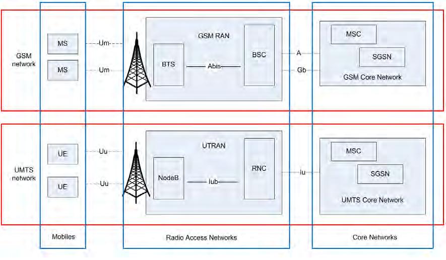 Appendix K. RAN/WAN OPTIMIZATION K.1 Overview The CDM-840 Remote Router supports E1 RAN (Radio Access Network) Optimization as a FAST option.