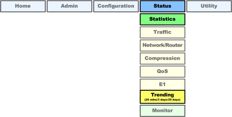 Appendix K Revision 3 Figure K-6. CDM-840 HTTP Interface and Menu Tree Link Performance Monitoring (FW Ver. 1.6.2.