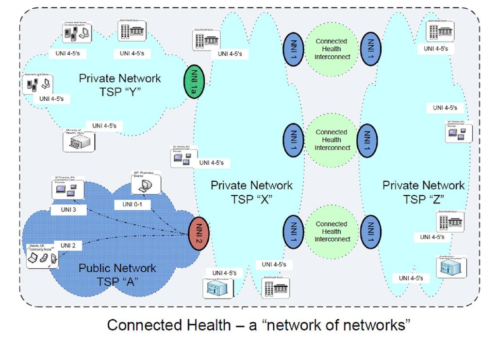 2 Connected Health - Background 2.
