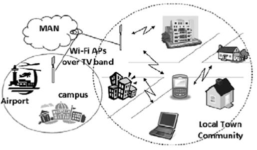 TV White Space Service Model Fixed-to-Fixed Public Access Point Model Wi-Fi 2.