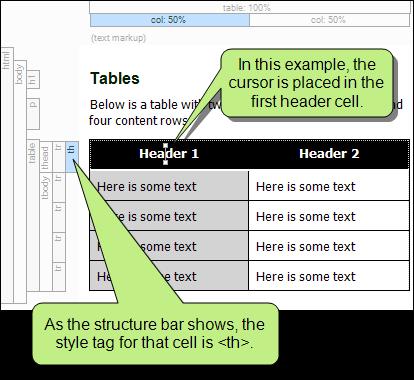 Tables Cell Content Style Default When you insert a table, it is set up by default to use standard table tags in the individual cells (e.g., <th> for table headers, <td> for regular table text).
