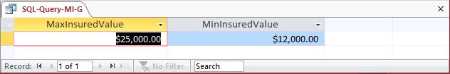 /* *** SQL-Query-MI-G *** */ MAX (InsuredValue) AS MaxInsuredValue, MIN (InsuredValue) AS MinInsuredValue, SHIPMENT; H. Determine the average InsuredValue.