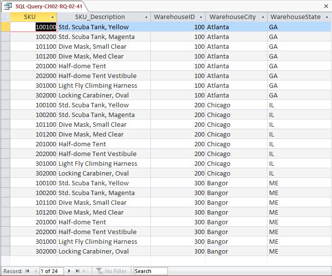 2.42 Write an SQL statement to display the SKU, SKU_Description, WarehouseID, WarehouseCity, and WarehouseState of all items not stored in the Atlanta, Bangor, or Chicago warehouse.