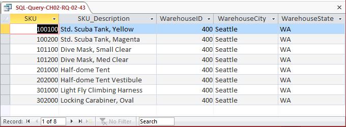 WHERE AND AND AND INVENTORY.WarehouseID=WAREHOUSE.WarehouseID WarehouseCity <> 'Atlanta' WarehouseCity <> 'Bangor' WarehouseCity <> 'Chicago'; 2.