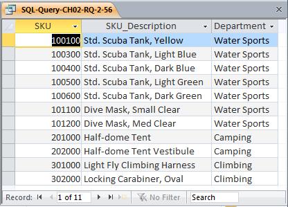 2.57 Write an SQL statement to display the SKU, SKU_Description, and Department of all SKUs that appear in either the Cape Codd 2013 Catalog (only in the printed catalog itself)