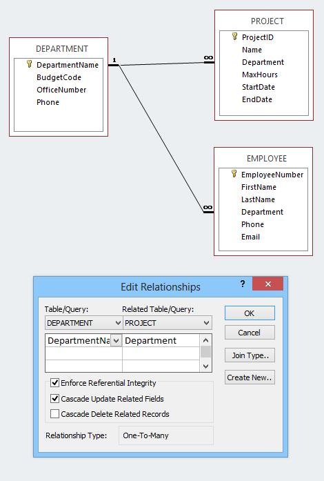 2.62 Create the relationship and referential integrity constraint between PROJECT and DEPARTMENT.