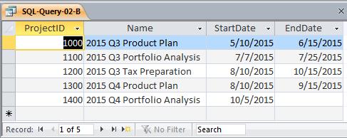 B. What are the ProjectID, Name, StartDate, and EndDate values of projects in the PROJECT table?
