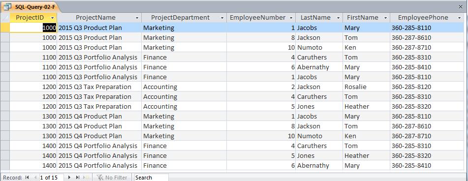 F. Who are the employees assigned to each project? Show ProjectID, Name, and Department. Show EmployeeNumber, LastName, FirstName, and Phone.