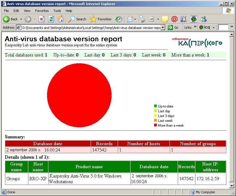 176 Kaspersky Administration Kit To view the report, a browser window with the generated report will open.