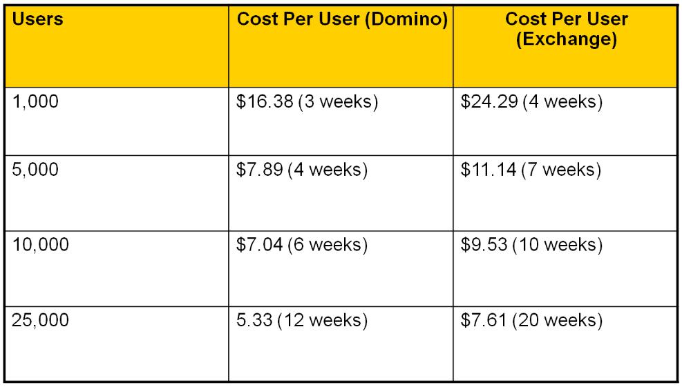 Sample Pricing Scenarios Figure
