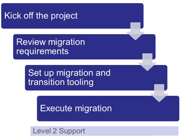 simple Migration Path (How It