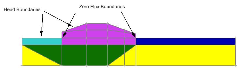 The void of the actual box culvert cannot be modeled in 2D because it creates an unrealistic scenario where the upper part of the levee is discontinuous with the lower.