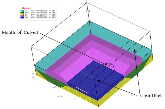 Figure 4: 3D Levee Intersection Geometry The solution of the 3D model is seen in Figure 5.