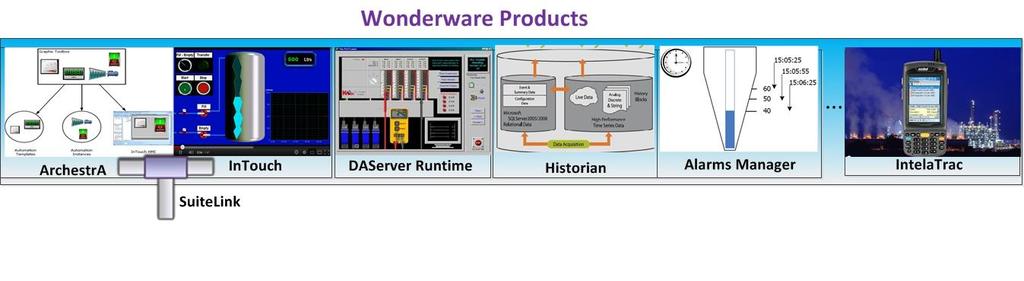Wonderware Toolkits AOT 2014 GRAccess 2014 DAS Toolkit 3.