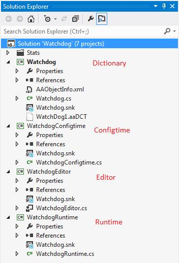 ArchestrA Object Toolkit - Concepts ArchestrA Object Code Modules: Dictionary Code files that define the object shape and attributes Configtime Code files