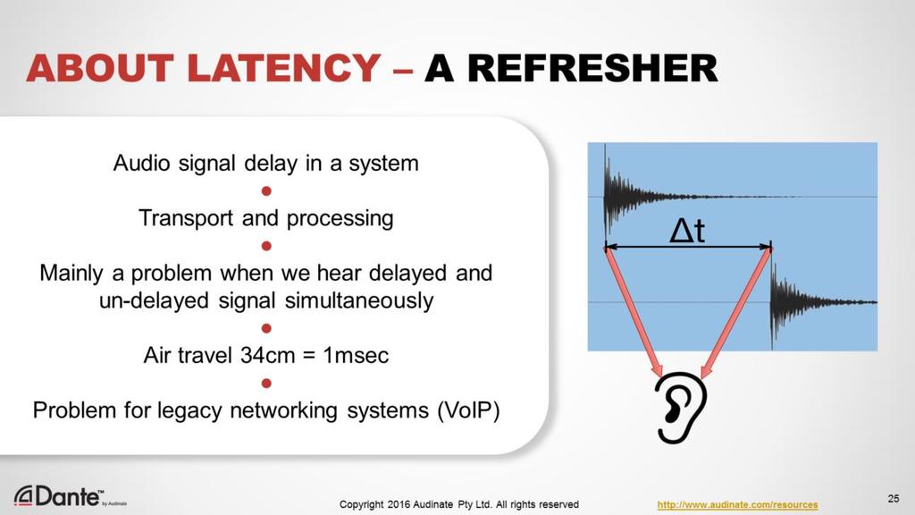 Latency is an issue in all audio systems. It is the delay incurred by the transport and processing of audio signals.