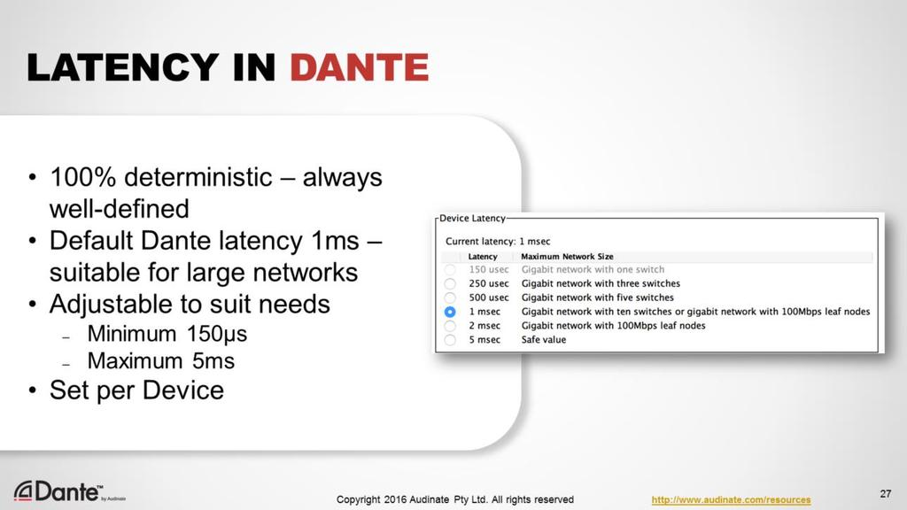 In Dante, latency is strictly defined and consistent. Default latency device latency is 1 millisecond, far below the threshold of noticeability for live performances or studio overdubs.
