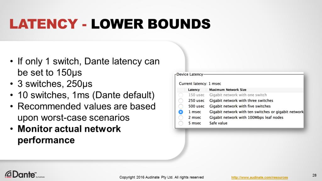Dante latency is deterministic - that is, we set a value on each device and they all use that value in order to playout samples in exact sync.