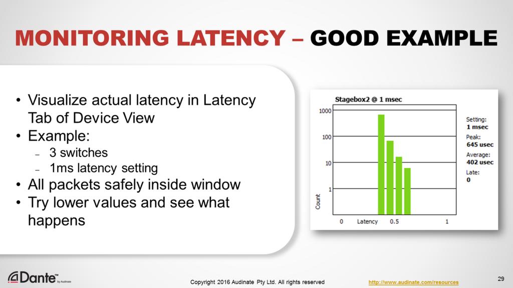 The Latency monitor in Dante Controller shows you the real status of latency, and is the best indicator that you have configured it to work well on your real-life network.