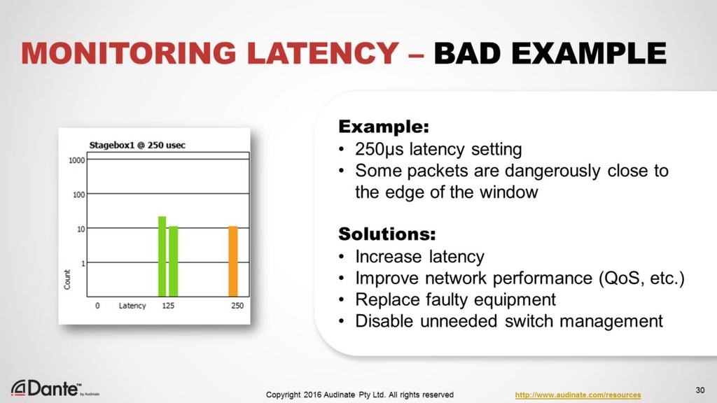In this example, we having reduced the latency setting to 250μs, a very low value.