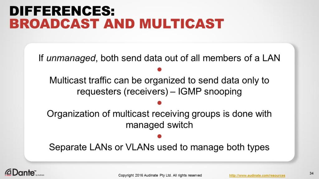 If you know some networking, this description of Unmanaged Multicast sounds an awful lot like Broadcast. There are, of course, differences.