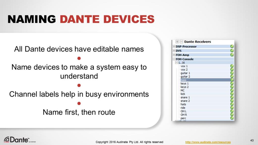 All Dante devices have editable names and channel labels Naming devices makes a system much easier to understand Using names and channel labels keeps things