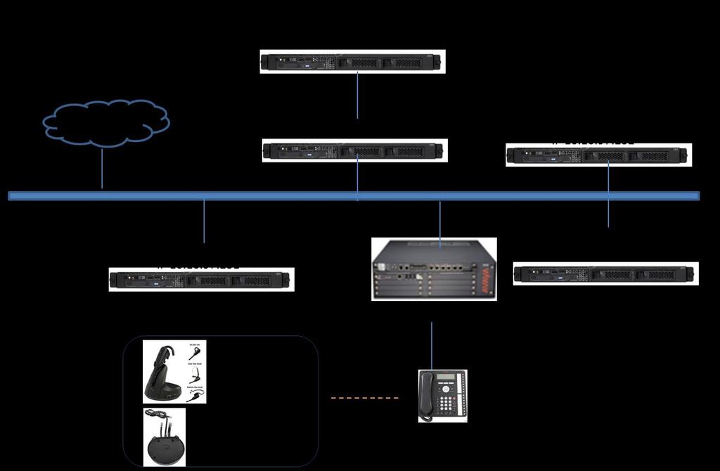 3. Reference Configuration Figure 1 1 illustrates the test configuration used to verify the VXi V200 Office Headsets and VXi VEHS-A2 EHS Cable with Avaya 1416 Digitals Deskphones.