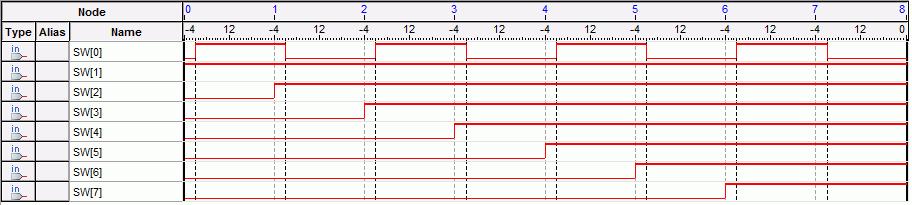 Figure 24. Possible waveforms that could result when using the Segmented Acquisition mode. 8.
