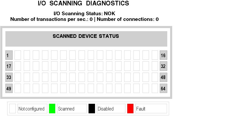 Embedded Web Pages I/O Scanning Page General diagnostics for the I/O scanning service are shown at the top of this page: the I/O scanning status the number of transactions per second the number of