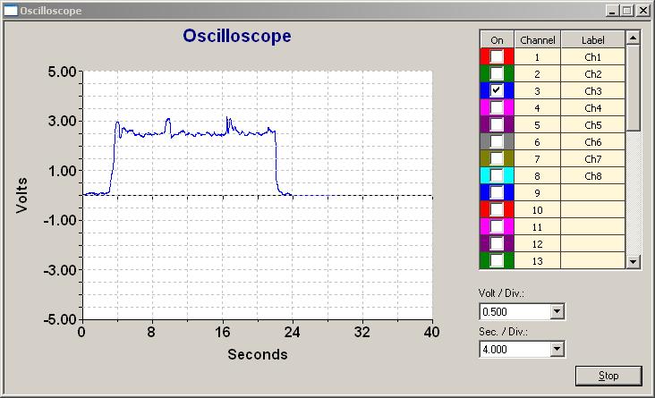 DynoWare Type 2825A 6.5.2 Oscilloscope The Oscilloscope is a troubleshooting tool that graphically displays the voltages at the inputs to the A/D card.