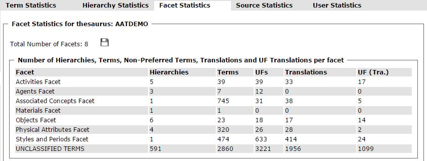 3.5.3 Facet Statistics Description: with this function users are able to: View the facet statistics for the thesaurus. Save in a file or print the results by clicking the icon.