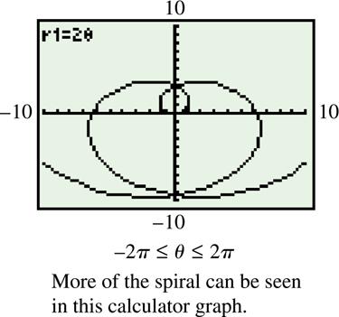 Example 7 GRAPHING A POLAR EQUATION (SPIRAL OF ARCHIMEDES)