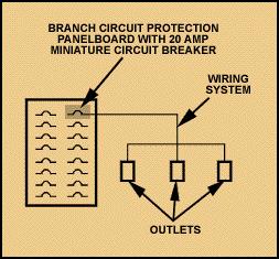 Introduction We will discuss two types of products in this module. These are the Miniature Circuit Breaker and the Supplementary Protector.