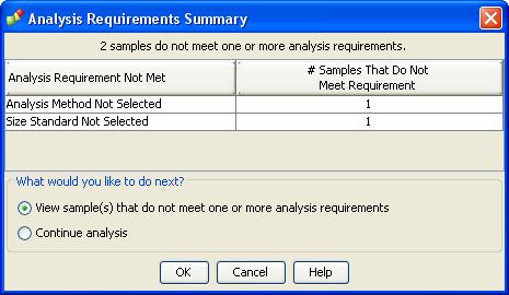 Reviewing the Analysis Summaries Reviewing the Analysis Requirements Summary Shows the number of samples that do not meet the specified analysis requirements.