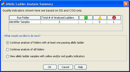 Analyzes samples that meet requirements (does not analyze those samples that do not meet requirements).