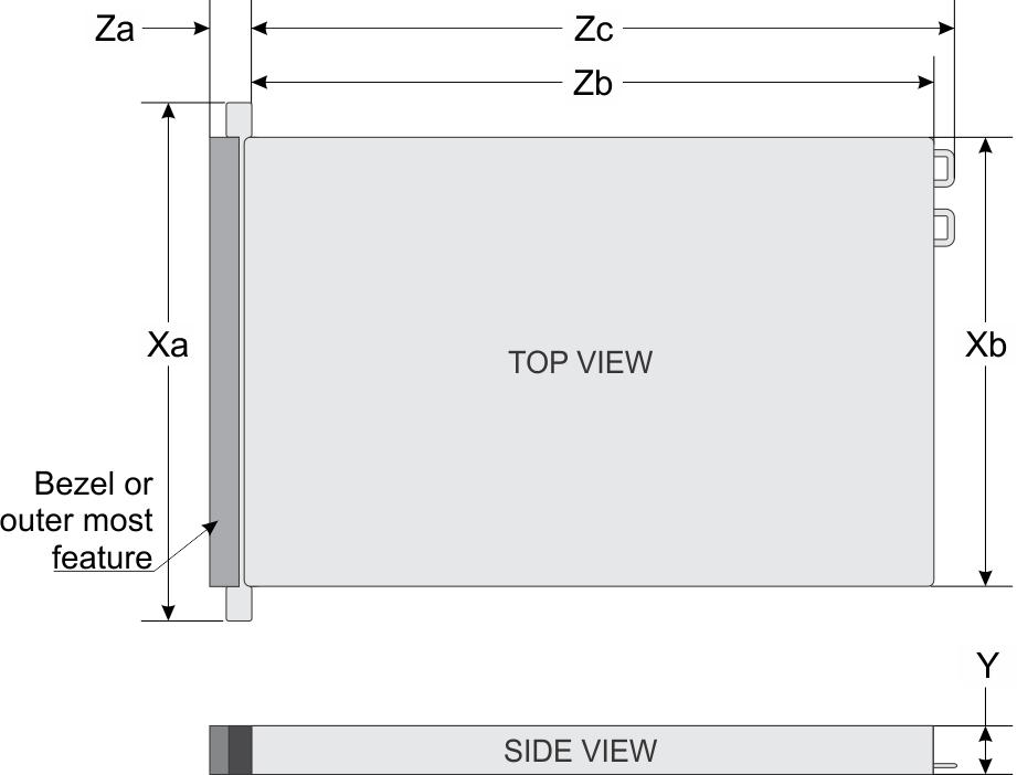 System dimensions Figure 1. Dimensions of the PowerEdge R7415 system Table 1. Dimensions of the PowerEdge R7415 system Xa Xb Y Za (with bezel) Za (without bezel) Zb* Zc 482 mm (18.