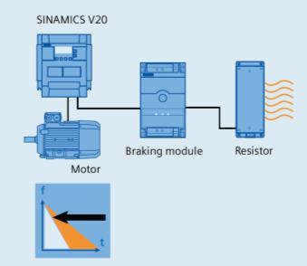 Communication USS and Modbus RTU selectable. Easy integration in existing systems.