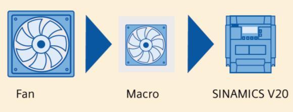 Easy to use Macro approach Optimized application settings