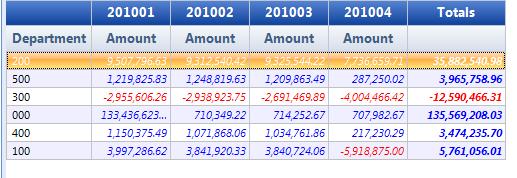 and then selects Expand Period with totals column. The result will be a report with a column for each unique period value as shown in the illustration below.
