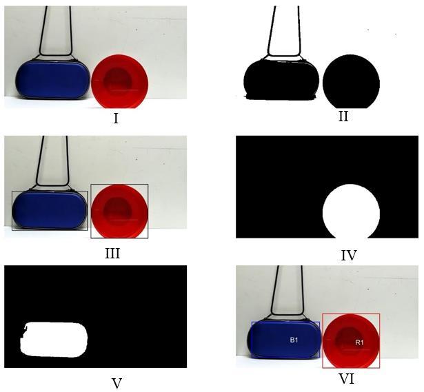 Fig. 7. Object segmentation and colour detection results. Figure 7 shows the results of object segmentation and colour tracking algorithm.