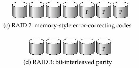 RAID Levels (Cont.) RAID Level 2: Memory-Style Error-Correcting-Codes (ECC) with bit striping.