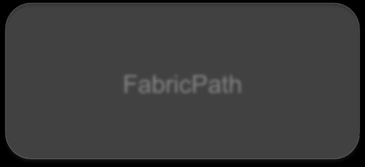them into a Fabric: N7K(config)# interface