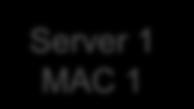 IP A IP B MAC1 MAC2